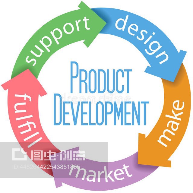 產(chǎn)品開發(fā)業(yè)務(wù)設(shè)計(jì)的核心要素與流程