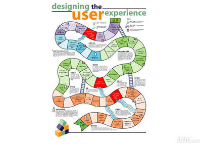 UI設計師工作流程全解析 從需求到交付的設計與開發協作